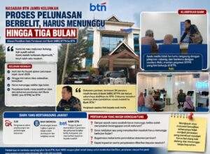 Nasabah BTN Keluhkan Pelunasan Harus Menunggu Tiga Bulan