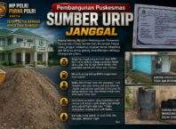 Pembangunan Puskesmas Sumber Urip Janggal